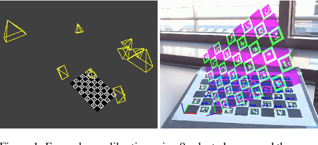 Figure 1 for Efficient Pose Selection for Interactive Camera Calibration