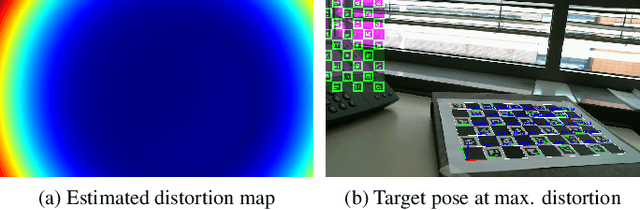 Figure 3 for Efficient Pose Selection for Interactive Camera Calibration