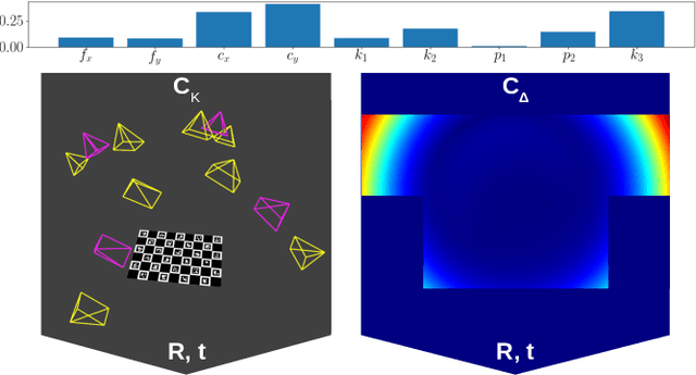 Figure 4 for Efficient Pose Selection for Interactive Camera Calibration