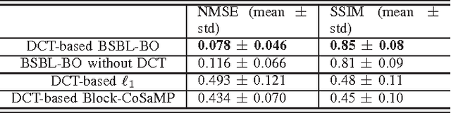 Figure 4 for Compressed Sensing of EEG for Wireless Telemonitoring with Low Energy Consumption and Inexpensive Hardware