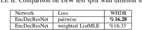 Figure 3 for Relative Depth Estimation as a Ranking Problem