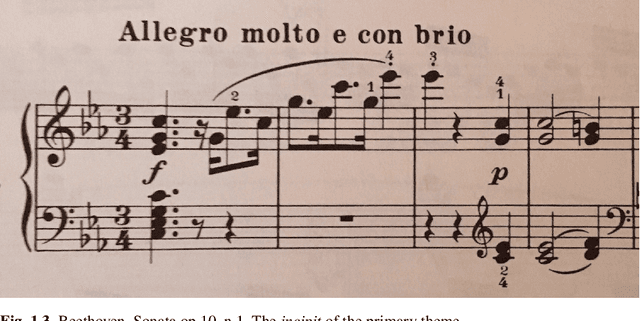 Figure 3 for Recognizing Concepts and Recognizing Musical Themes. A Quantum Semantic Analysis