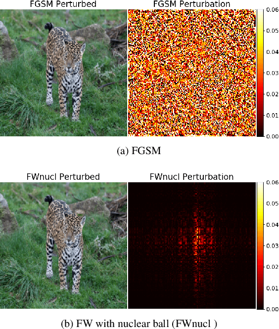 Figure 1 for Generating Structured Adversarial Attacks Using Frank-Wolfe Method