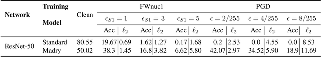 Figure 4 for Generating Structured Adversarial Attacks Using Frank-Wolfe Method