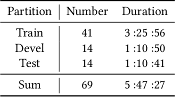 Figure 2 for Hybrid Mutimodal Fusion for Dimensional Emotion Recognition