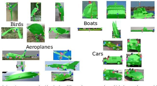 Figure 1 for Lifting Object Detection Datasets into 3D