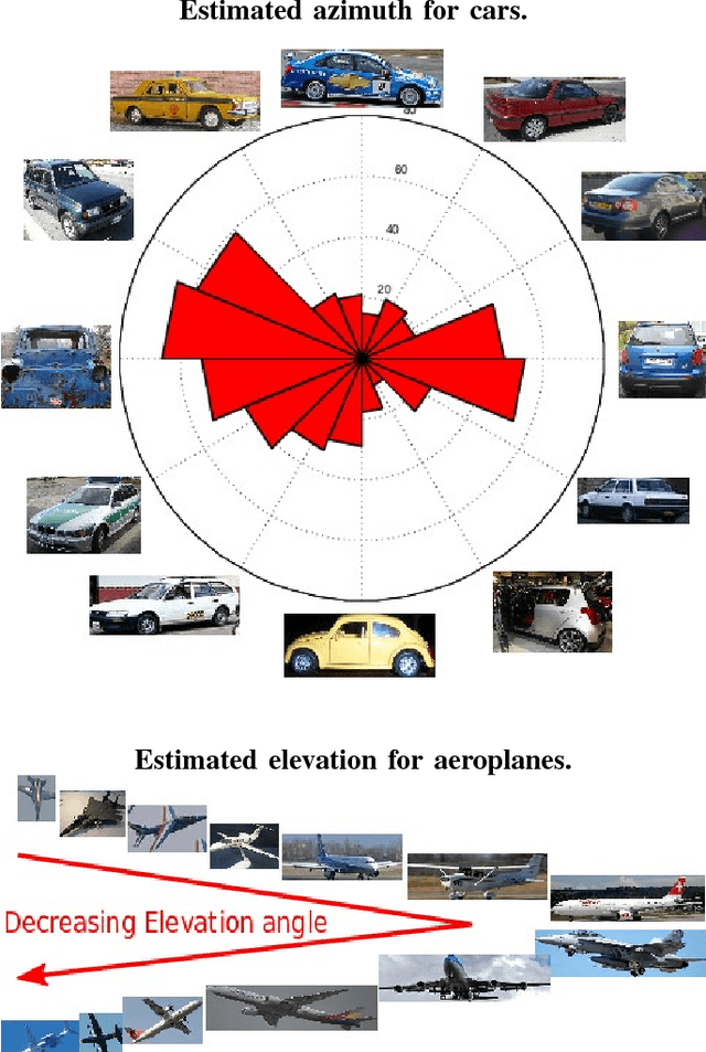 Figure 3 for Lifting Object Detection Datasets into 3D