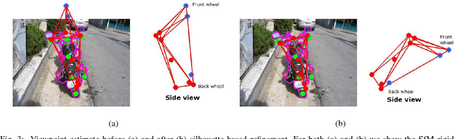 Figure 4 for Lifting Object Detection Datasets into 3D