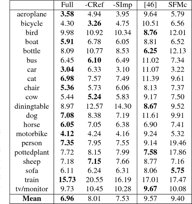 Figure 2 for Lifting Object Detection Datasets into 3D