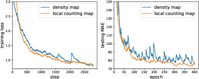 Figure 1 for Adaptive Mixture Regression Network with Local Counting Map for Crowd Counting