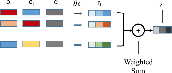 Figure 4 for Relation Module for Non-answerable Prediction on Question Answering