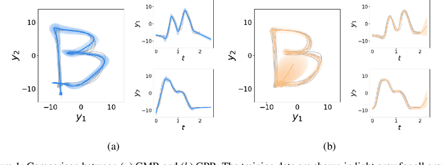 Figure 1 for Learning from demonstration with model-based Gaussian process