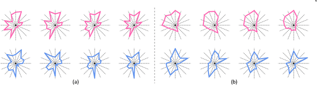 Figure 1 for Shape-driven Coordinate Ordering for Star Glyph Sets via Reinforcement Learning