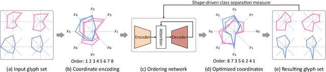 Figure 3 for Shape-driven Coordinate Ordering for Star Glyph Sets via Reinforcement Learning