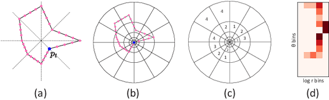 Figure 4 for Shape-driven Coordinate Ordering for Star Glyph Sets via Reinforcement Learning