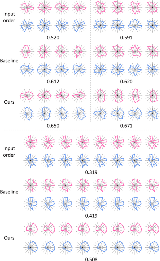 Figure 2 for Shape-driven Coordinate Ordering for Star Glyph Sets via Reinforcement Learning