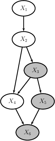 Figure 1 for Semiparametric Bayesian Networks