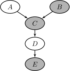 Figure 3 for Semiparametric Bayesian Networks