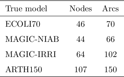 Figure 4 for Semiparametric Bayesian Networks