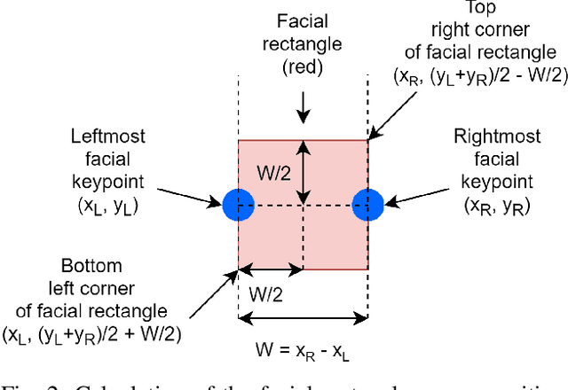 Figure 2 for Automatic Main Character Recognition for Photographic Studies