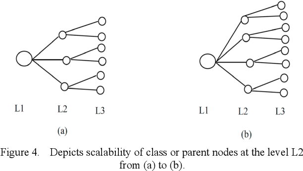 Figure 4 for Computational Estimate Visualisation and Evaluation of Agent Classified Rules Learning System