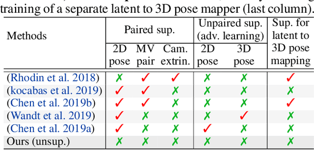 Figure 1 for Kinematic-Structure-Preserved Representation for Unsupervised 3D Human Pose Estimation