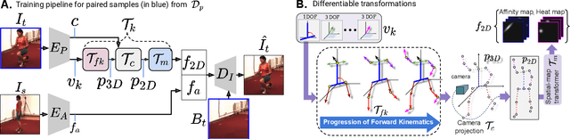 Figure 2 for Kinematic-Structure-Preserved Representation for Unsupervised 3D Human Pose Estimation