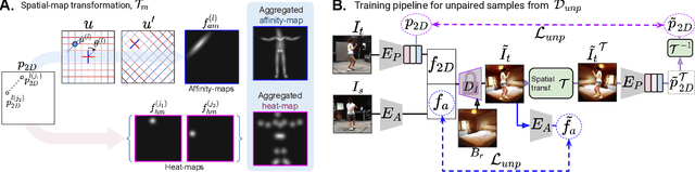 Figure 3 for Kinematic-Structure-Preserved Representation for Unsupervised 3D Human Pose Estimation