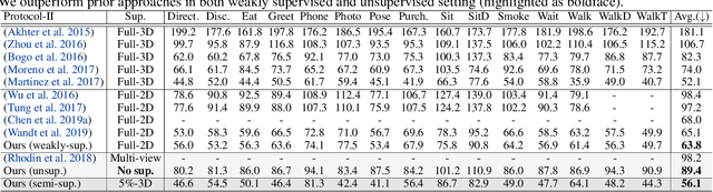 Figure 4 for Kinematic-Structure-Preserved Representation for Unsupervised 3D Human Pose Estimation