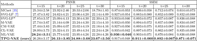 Figure 2 for Future Frame Prediction for Robot-assisted Surgery