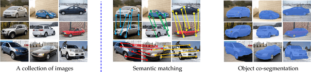 Figure 1 for Show, Match and Segment: Joint Learning of Semantic Matching and Object Co-segmentation