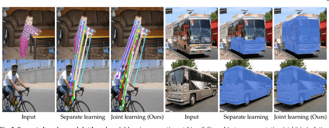 Figure 3 for Show, Match and Segment: Joint Learning of Semantic Matching and Object Co-segmentation