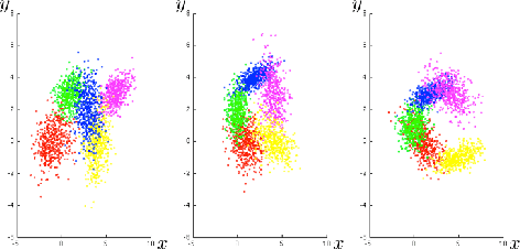 Figure 2 for Clustering on Multi-Layer Graphs via Subspace Analysis on Grassmann Manifolds