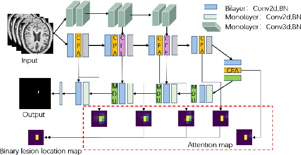 Figure 3 for TC-Net: Triple Context Network for Automated Stroke Lesion Segmentation