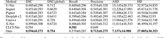Figure 2 for TC-Net: Triple Context Network for Automated Stroke Lesion Segmentation