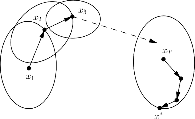 Figure 2 for Second-Order Stochastic Optimization for Machine Learning in Linear Time