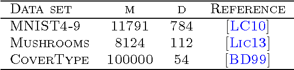 Figure 4 for Second-Order Stochastic Optimization for Machine Learning in Linear Time