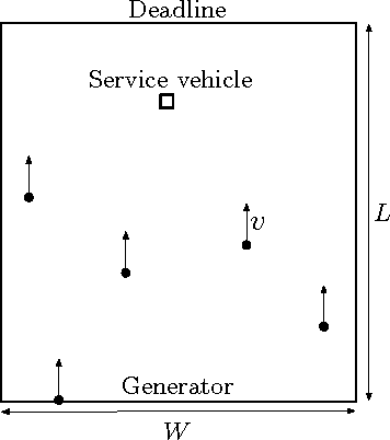 Figure 1 for A Dynamic Boundary Guarding Problem with Translating Targets