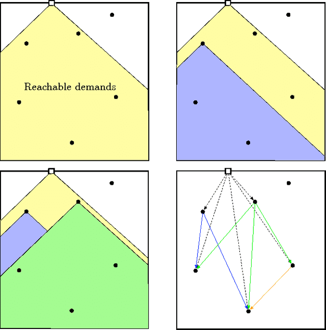 Figure 2 for A Dynamic Boundary Guarding Problem with Translating Targets