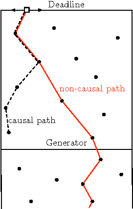 Figure 3 for A Dynamic Boundary Guarding Problem with Translating Targets