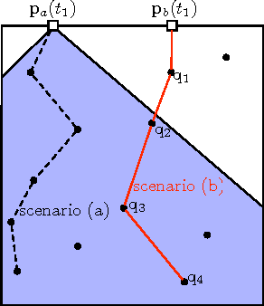 Figure 4 for A Dynamic Boundary Guarding Problem with Translating Targets