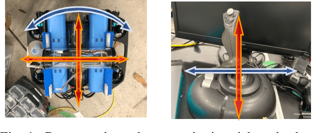 Figure 1 for Cooperative Path-following Control of Remotely Operated Underwater Robots for Human Visual Inspection Task