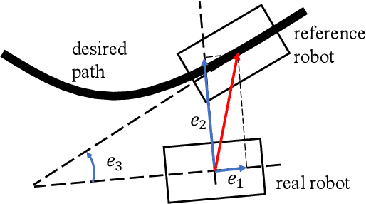 Figure 2 for Cooperative Path-following Control of Remotely Operated Underwater Robots for Human Visual Inspection Task