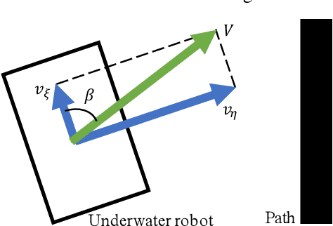 Figure 3 for Cooperative Path-following Control of Remotely Operated Underwater Robots for Human Visual Inspection Task