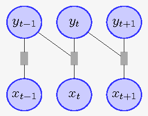 Figure 2 for Multitask Learning for Sequence Labeling Tasks