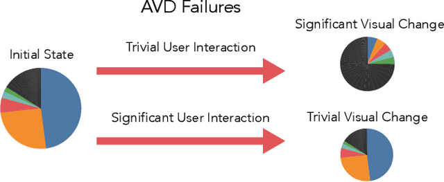 Figure 1 for User Ex Machina : Simulation as a Design Probe in Human-in-the-Loop Text Analytics