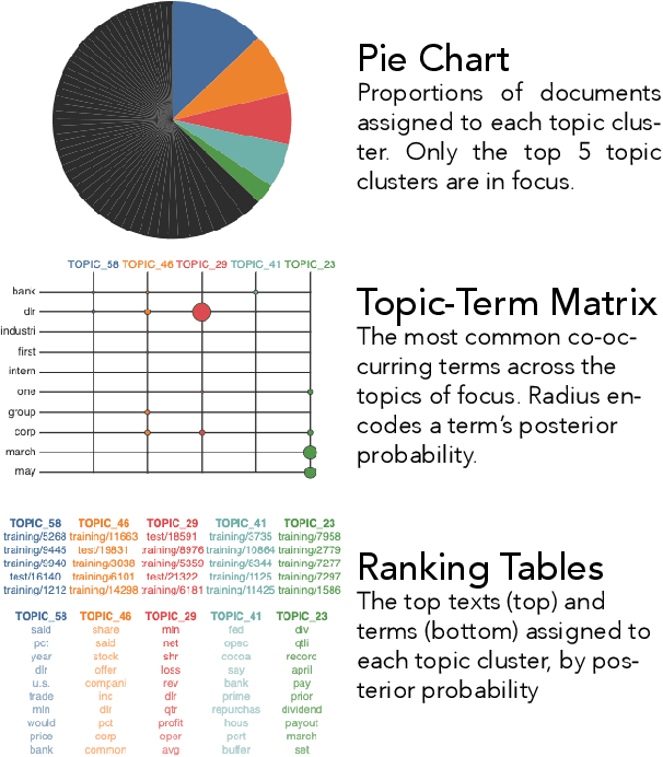 Figure 2 for User Ex Machina : Simulation as a Design Probe in Human-in-the-Loop Text Analytics