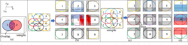 Figure 3 for Image Gradient Decomposition for Parallel and Memory-Efficient Ptychographic Reconstruction