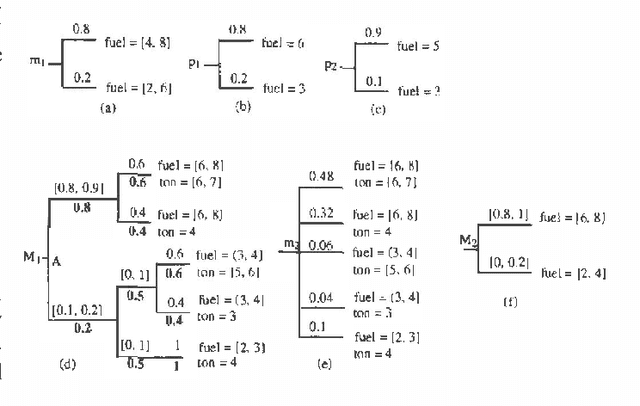 Figure 1 for Sound Abstraction of Probabilistic Actions in The Constraint Mass Assignment Framework