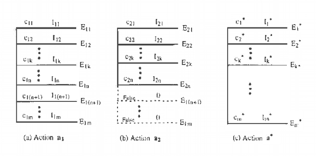Figure 4 for Sound Abstraction of Probabilistic Actions in The Constraint Mass Assignment Framework